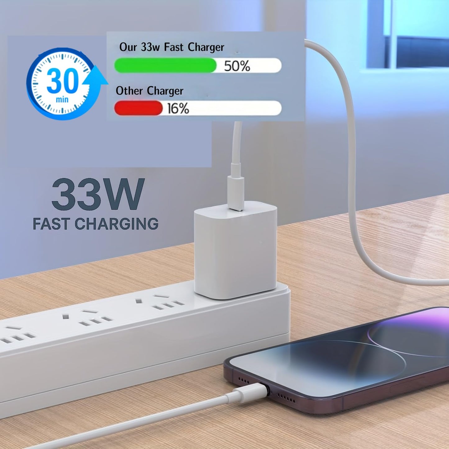 33W USB Type C Fast Power Charger Adapter Compatible with CMF Phone