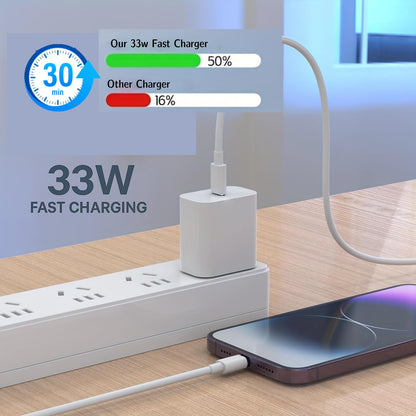 33W USB Type C Fast Power Charger Adapter Compatible with CMF Phone